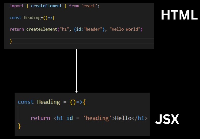 difference between HTML and JSX